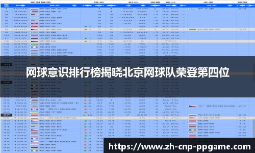 网球意识排行榜揭晓北京网球队荣登第四位