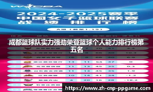 成都篮球队实力强劲荣登篮球个人能力排行榜第五名